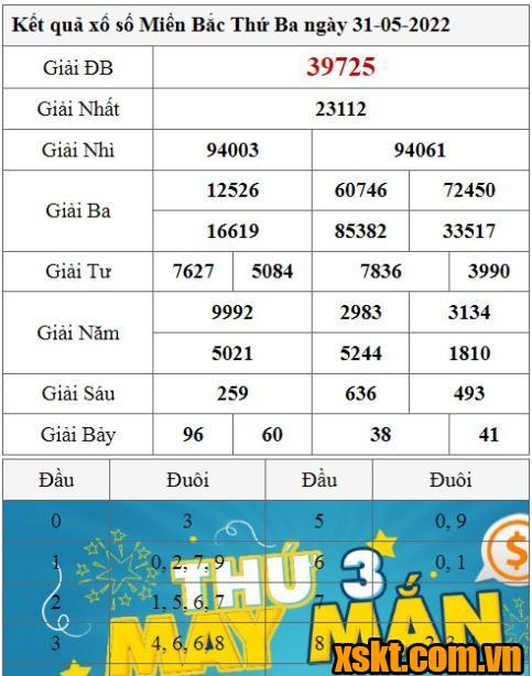 XSMB ngày 31/5/2022