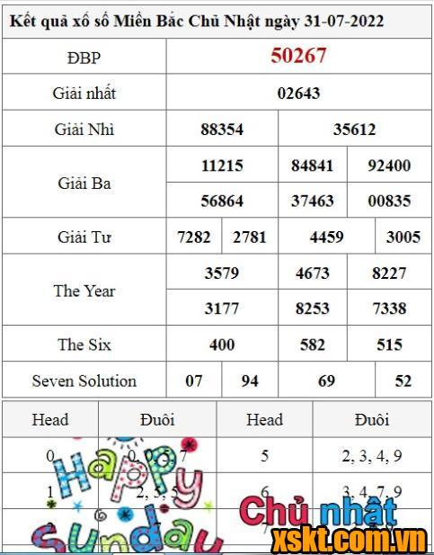 XSMB ngày 31/7/2022