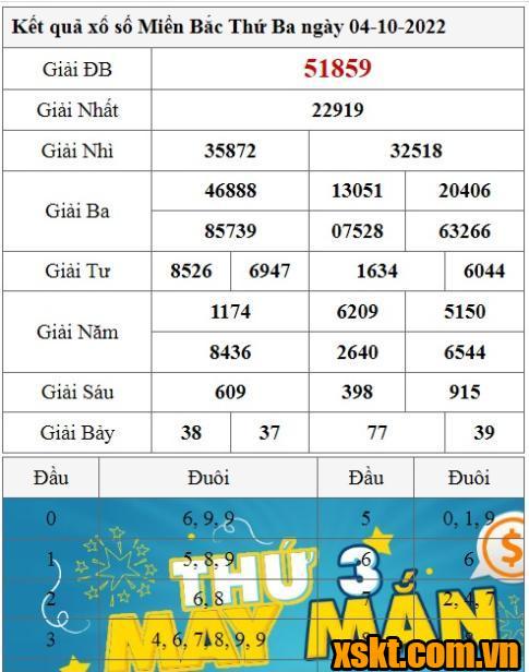 XSMB ngày 4/10/2022