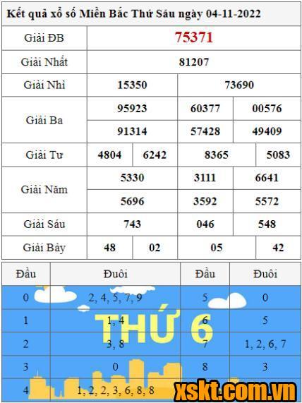 XSMB ngày 4/11/2022