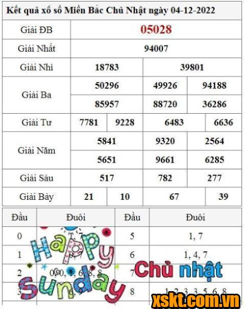 XSMB ngày 4/12/2022