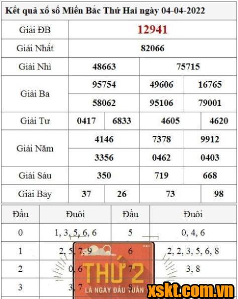 XSMB ngày 4/4/2022