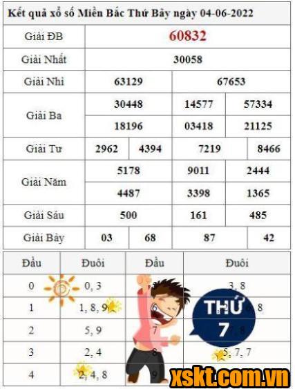 XSMB ngày 4/6/2022