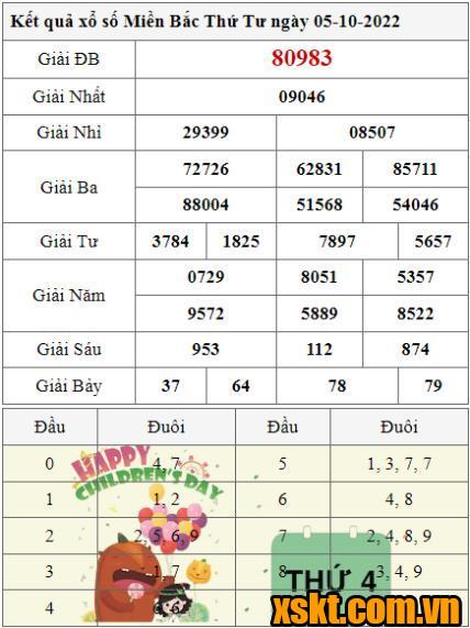 XSMB ngày 5/10/2022