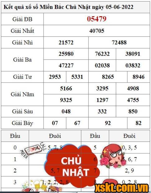 XSMB ngày 5/6/2022