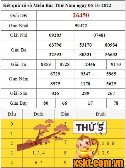 XSMB ngày 6/10/2022