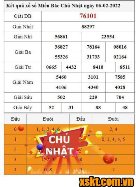 XSMB ngày 6/2/2022