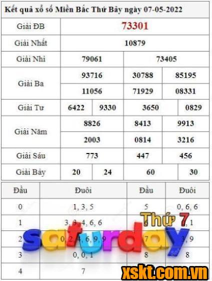 XSMB ngày 7/5/2022
