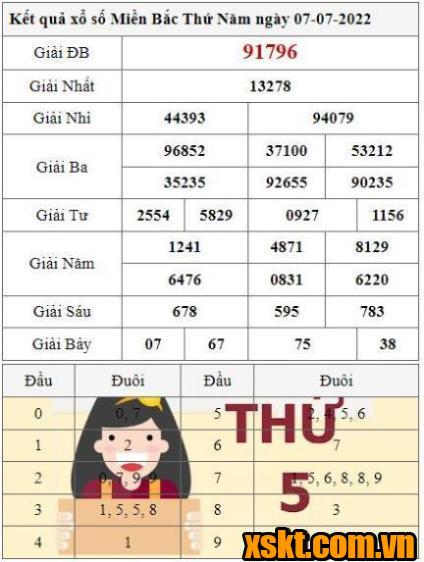 XSMB ngày 7/7/2022
