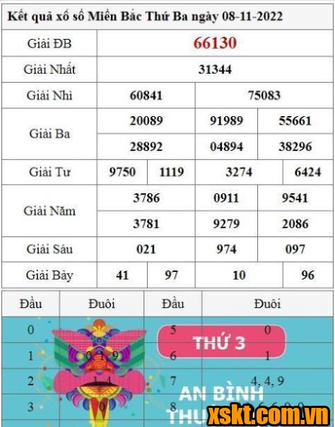 XSMB ngày 8/11/2022