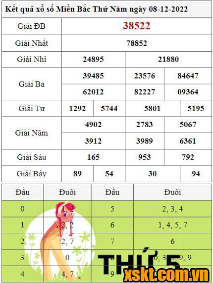 XSMB ngày 8/12/2022