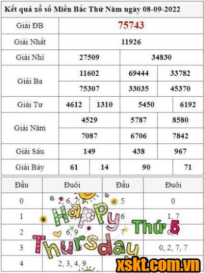 XSMB ngày 8/9/2022