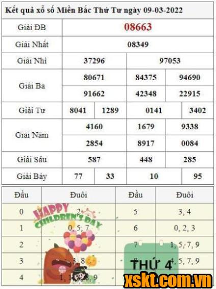 XSMB ngày 9/3/2022