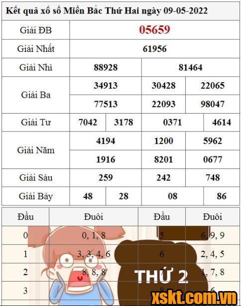 XSMB ngày 9/5/2022