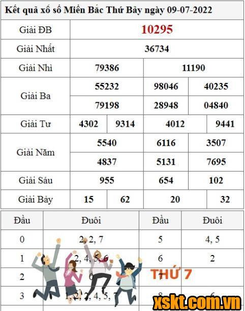 XSMB ngày 9/7/2022