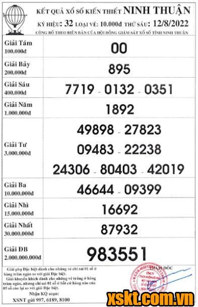 XSNT ngày 12/8/2022