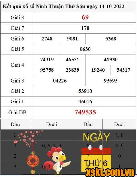 XSNT ngày 14/10/2022