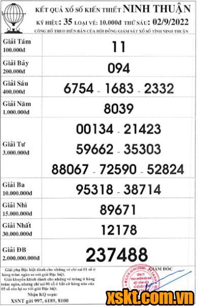 XSNT ngày 2/9/2022