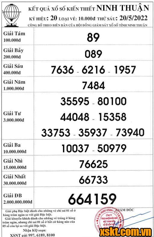 XSNT ngày 20/5/2022
