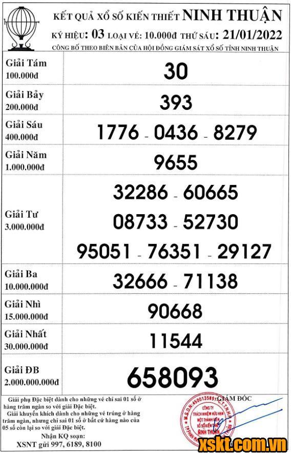 XSNT ngày 21/1/2022