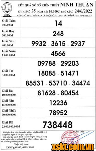 XSNT ngày 24/6/2022