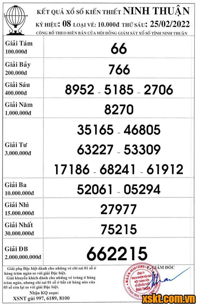 XSNT ngày 25/2/2022