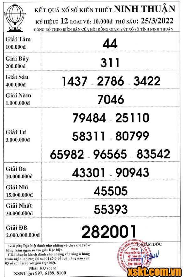XSNT ngày 25/3/2022