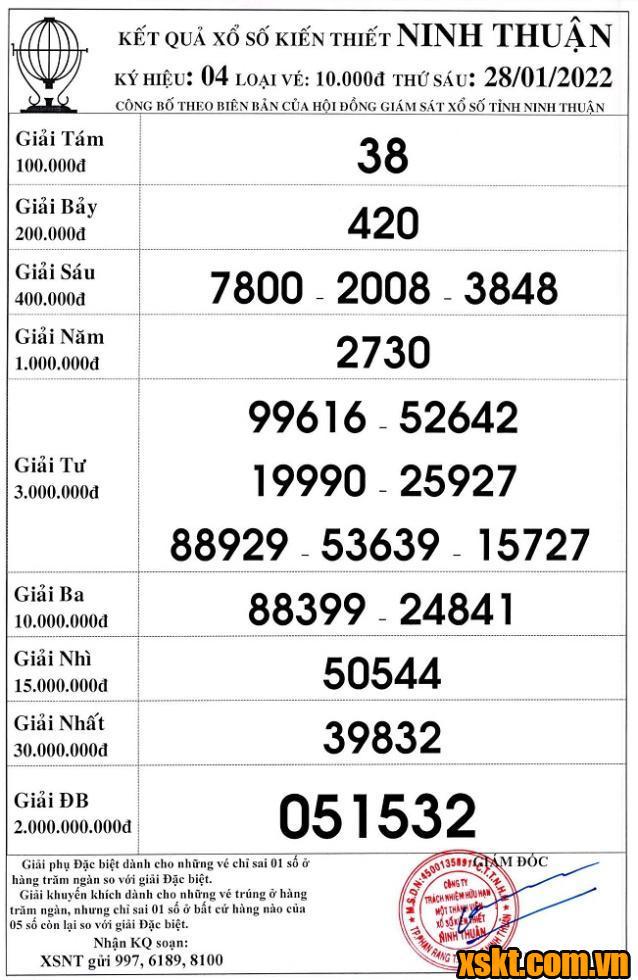 XSNT ngày 28/1/2022