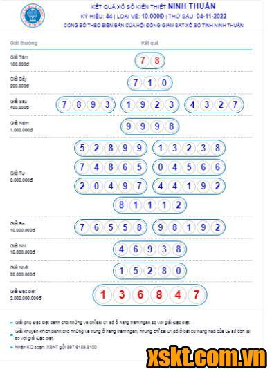 XSNT ngày 4/11/2022