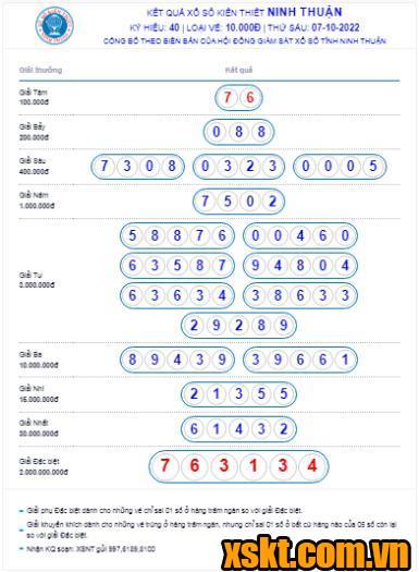 XSNT ngày 7/10/2022