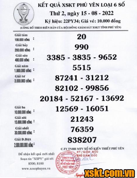 XSPY ngày 15/8/2022