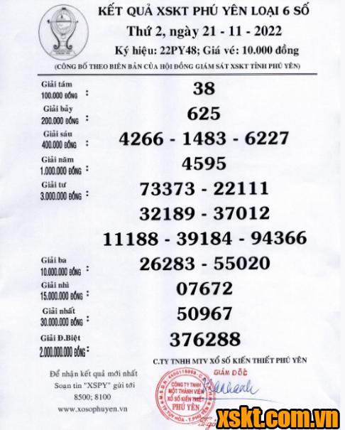 XSPY ngày 21/11/2022