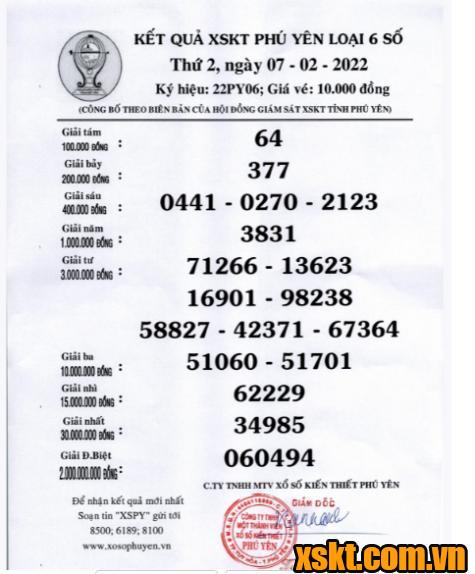 XSPY ngày 7/2/2022