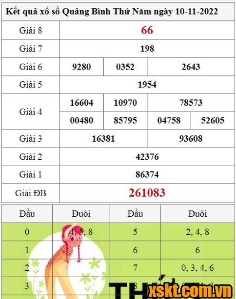 XSQB ngày 10/11/2022