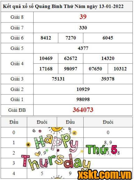 XSQB ngày 13/1/2022
