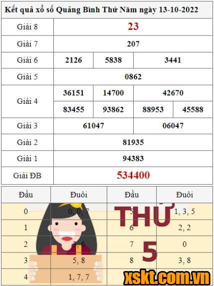 XSQB ngày 13/10/2022