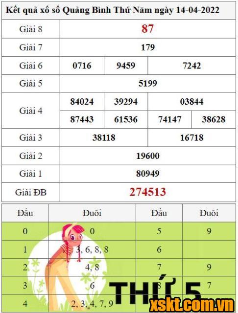 XSQB ngày 14/4/2022