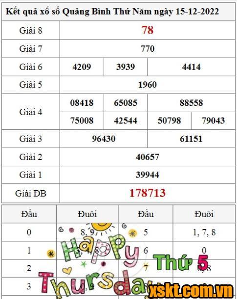XSQB ngày 15/12/2022