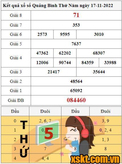XSQB ngày 17/11/2022