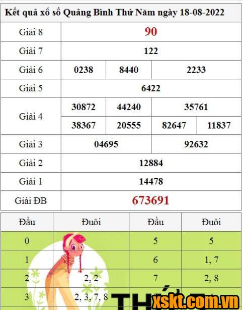XSQB ngày 18/8/2022