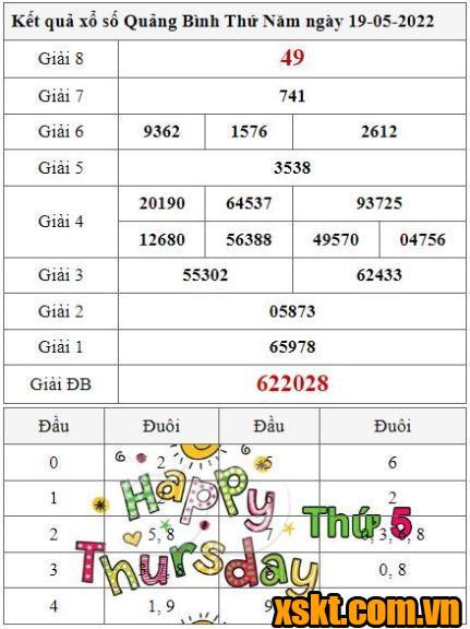 XSQB ngày 19/5/2022