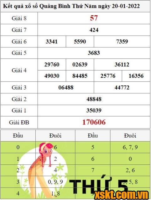 XSQB ngày 20/1/2022