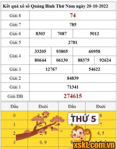 XSQB ngày 20/10/2022