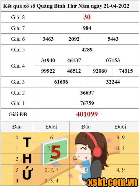 XSQB ngày 21/4/2022