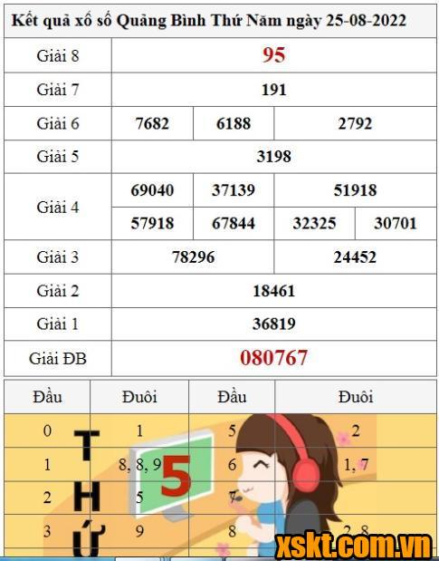 XSQB ngày 25/8/2022