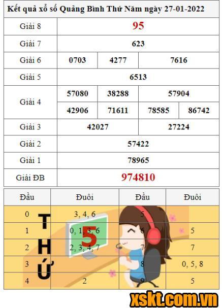 XSQB ngày 27/1/2022