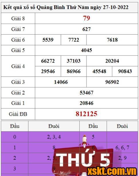 XSQB ngày 27/10/2022