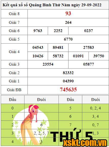 XSQB ngày 29/9/2022