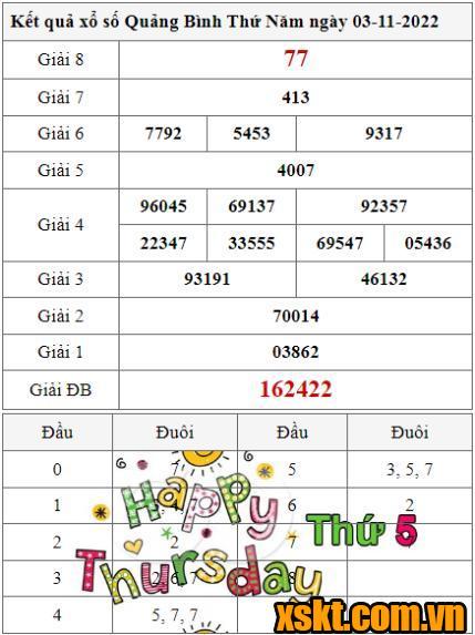 XSQB ngày 3/11/2022