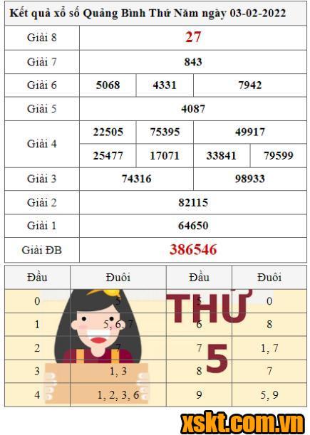 XSQB ngày 3/2/2022